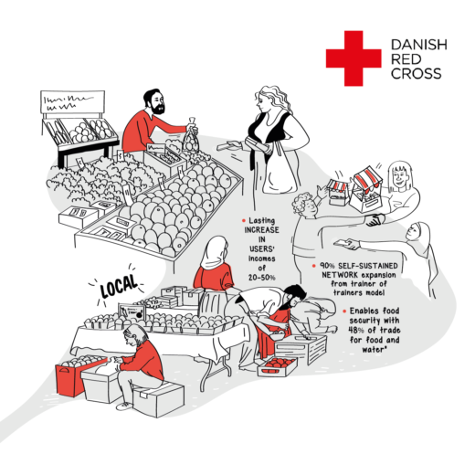 Red Cross Currency Inclusion