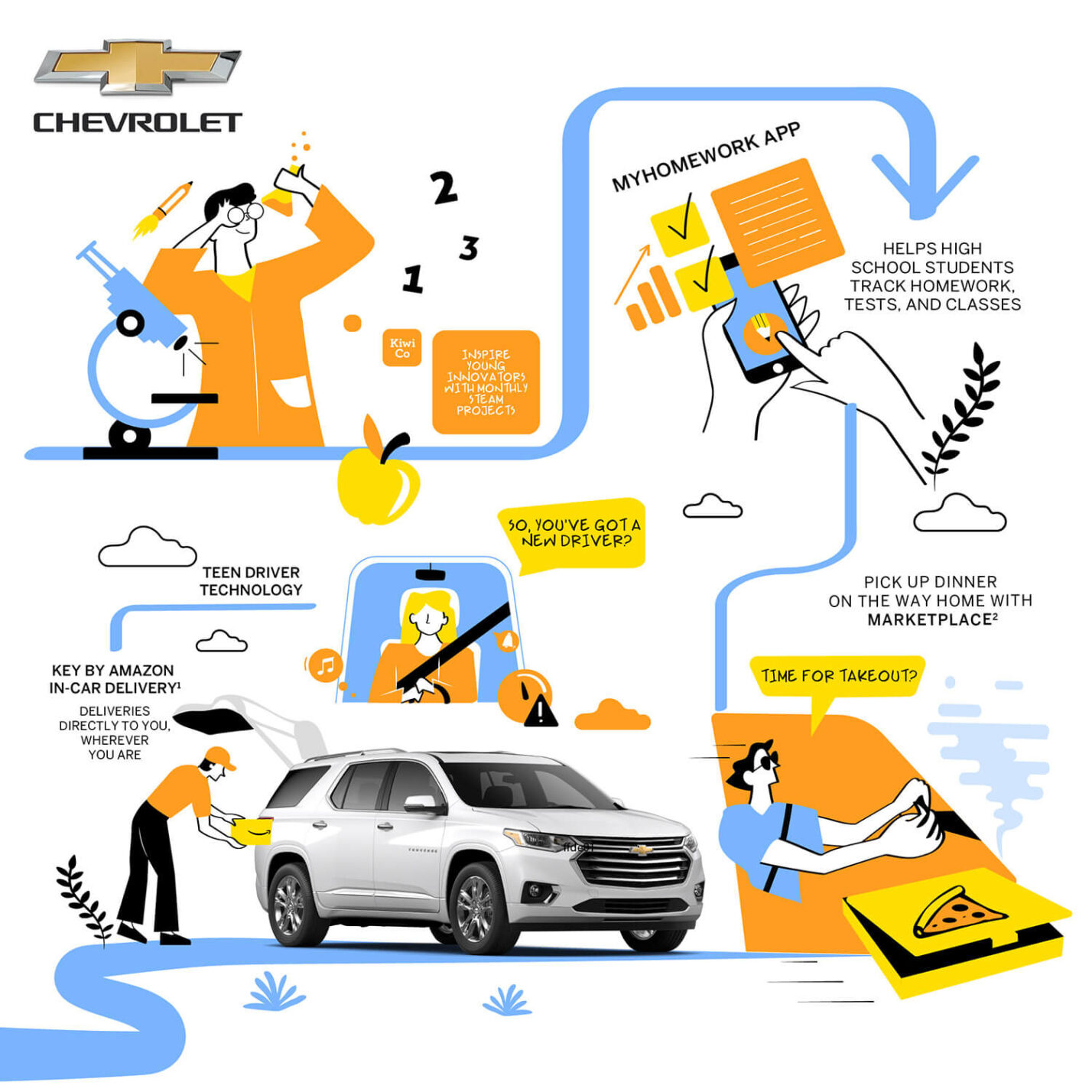 Infographic about Chevrolet vehicle features for blog publication