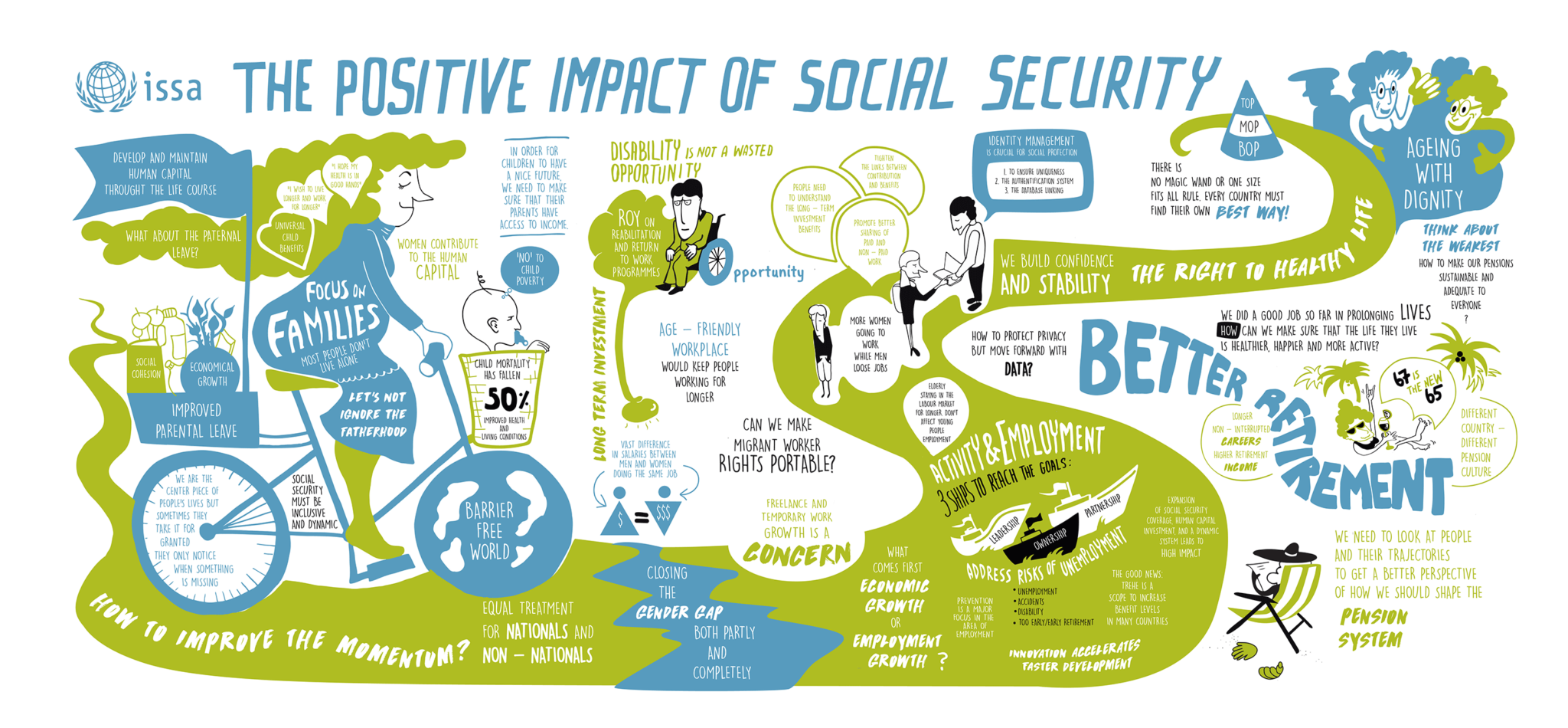 Positive impact. Scribing examples.