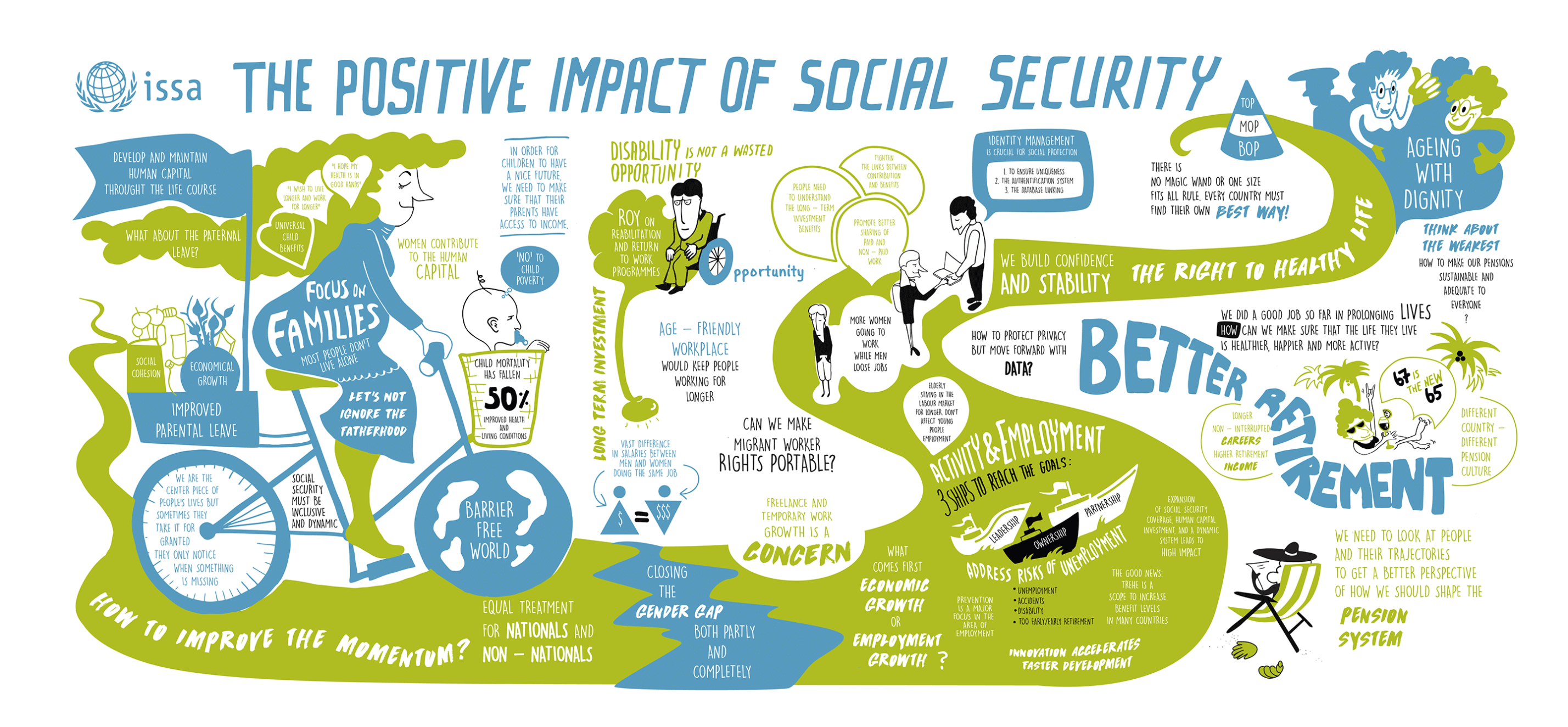 The Positive Impact of Social Security artwork from Live Scribing aession t Worlds Social Security Forum, Panama