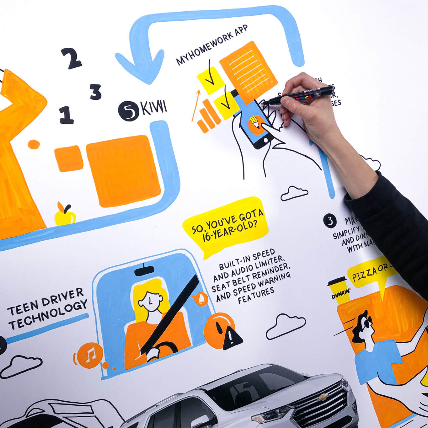 Live Scribing for Chevrolet blog post on new vehicle features