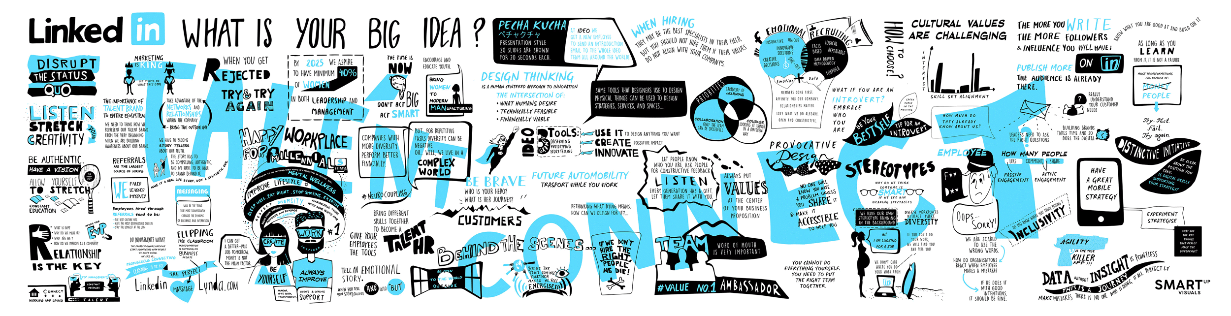 Final digitized visual summary by SmartUp Visuals, capturing key insights and discussions from the three-day live scribing at Talent Connect 2022, LinkedIn’s summit. The detailed illustration showcases major themes, speaker highlights, and event takeaways in an engaging visual format.