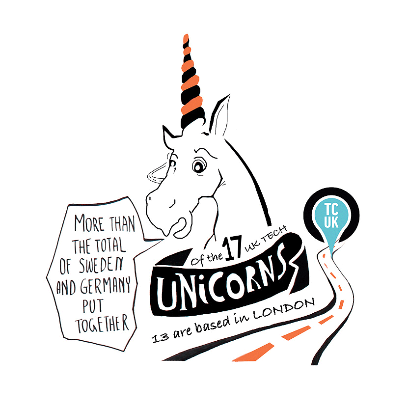 Startup Unicorn illustration for Tech City UK