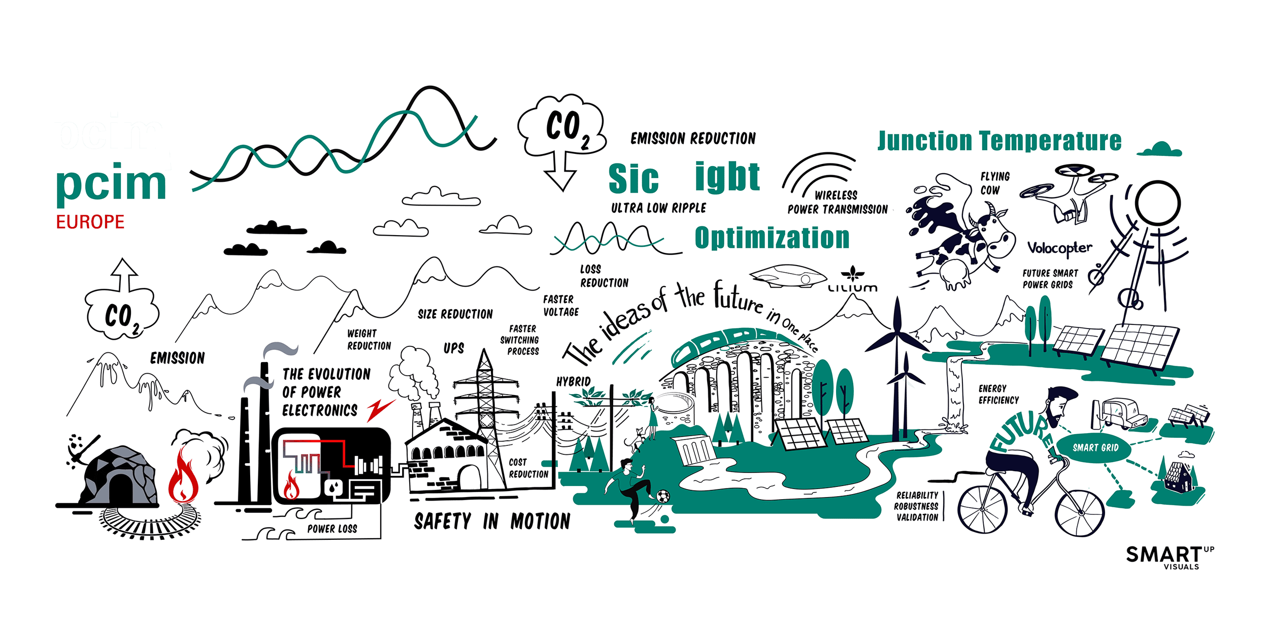 Graphic Recording event visual