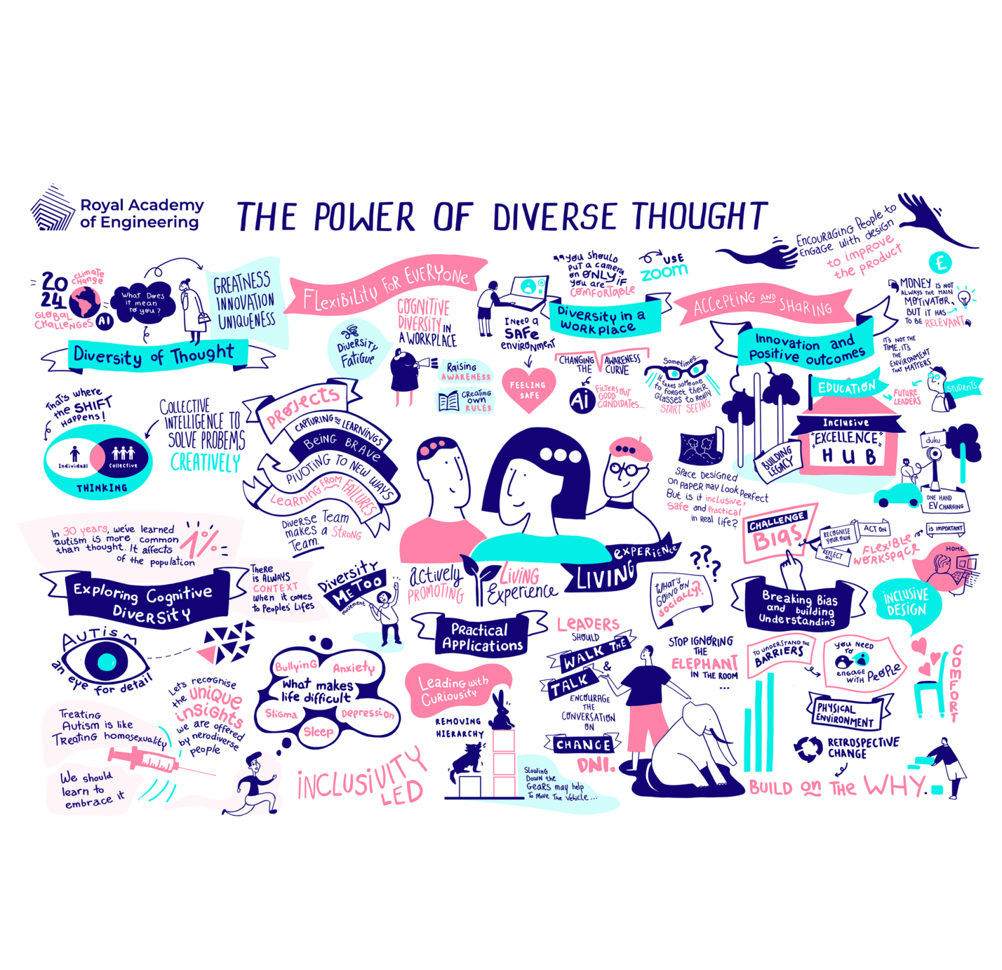 live scribing visual summary diversity of thought Royal Academy of Engineering conference illustration