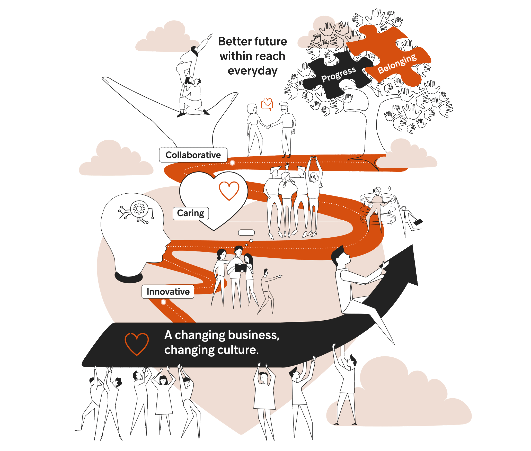 A visually engaging strategic roadmap with icons, arrows, and interconnected elements representing business goals, workflows, and key initiatives.