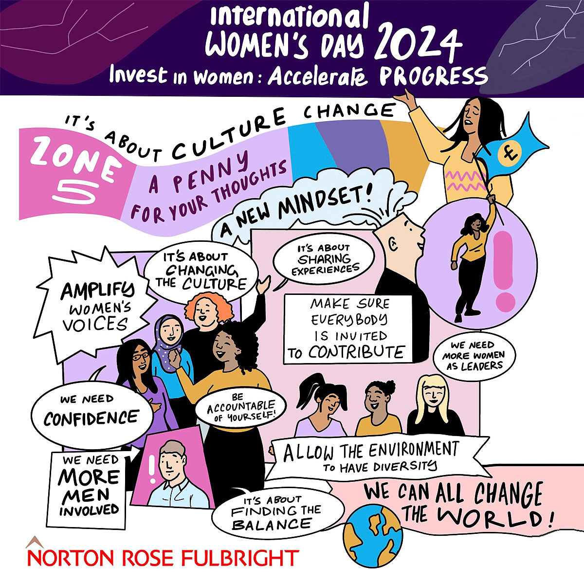 A detailed digital scribe from Norton Rose Fulbright’s International Women’s Day event, illustrating key discussions on investing in women, leadership, and gender equity with hand-drawn visuals and text highlights.