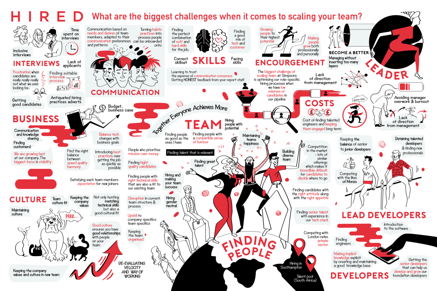 Illustrated live scribing mural at The Lead Developer Conference, capturing key challenges in team scaling, featuring audience insights, HIRED branding, and interactive engagement elements.