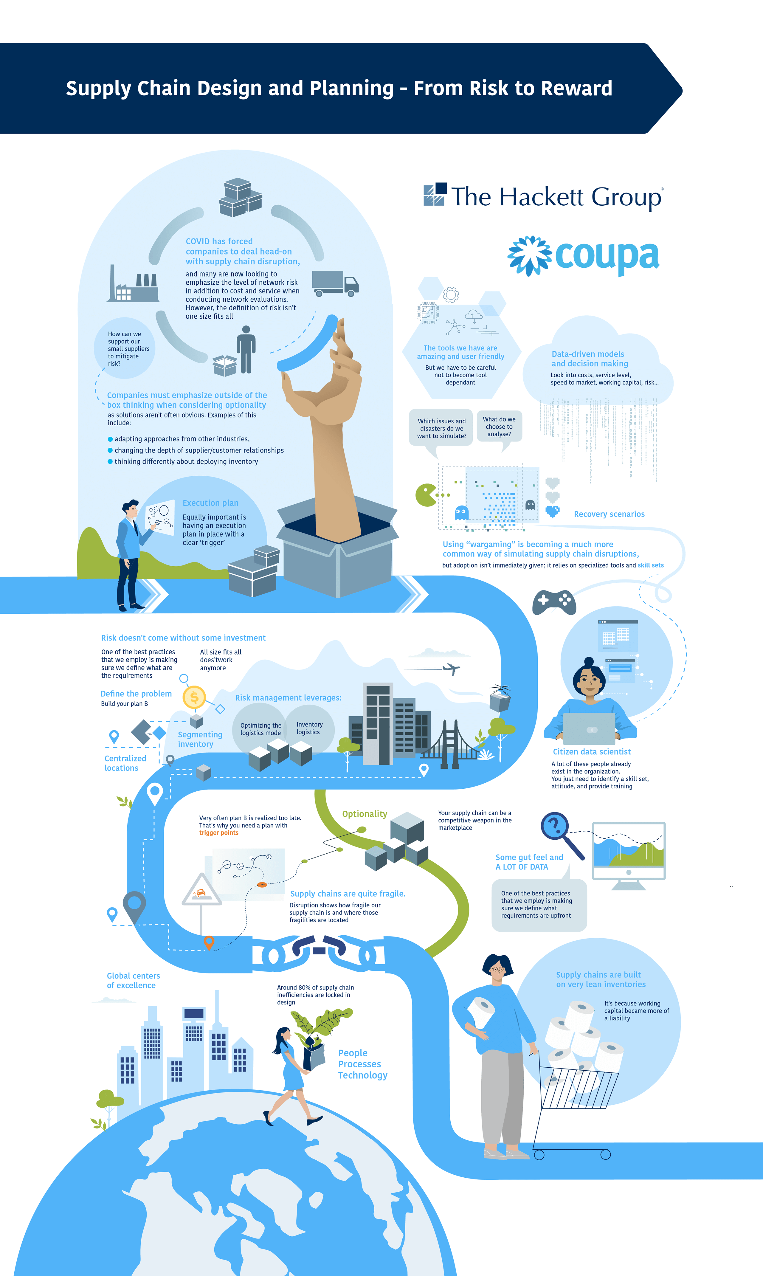 A detailed webinar infographic designed by SmartUp Visuals, summarizing key insights from Coupa & The Hackett Group’s discussion on supply chain resilience. The infographic highlights strategies for supply chain risk management, wargaming simulations, disruption planning, and execution strategies to enhance business preparedness and adaptability.