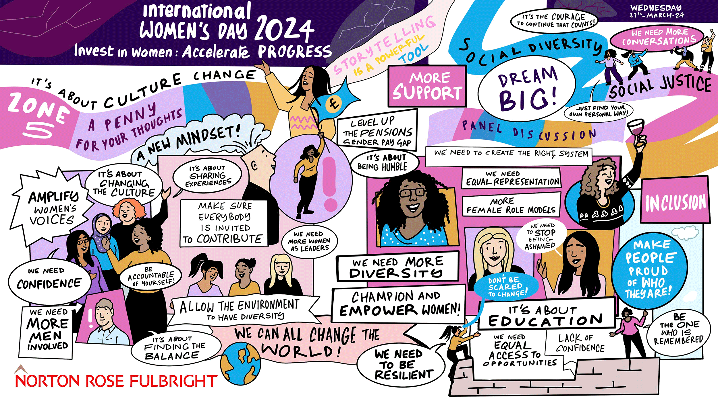 Digital scribing artwork from Norton Rose Fulbright’s International Women’s Day event, visually mapping discussions on gender equity, leadership, and investing in women through hand-drawn illustrations and key insights.