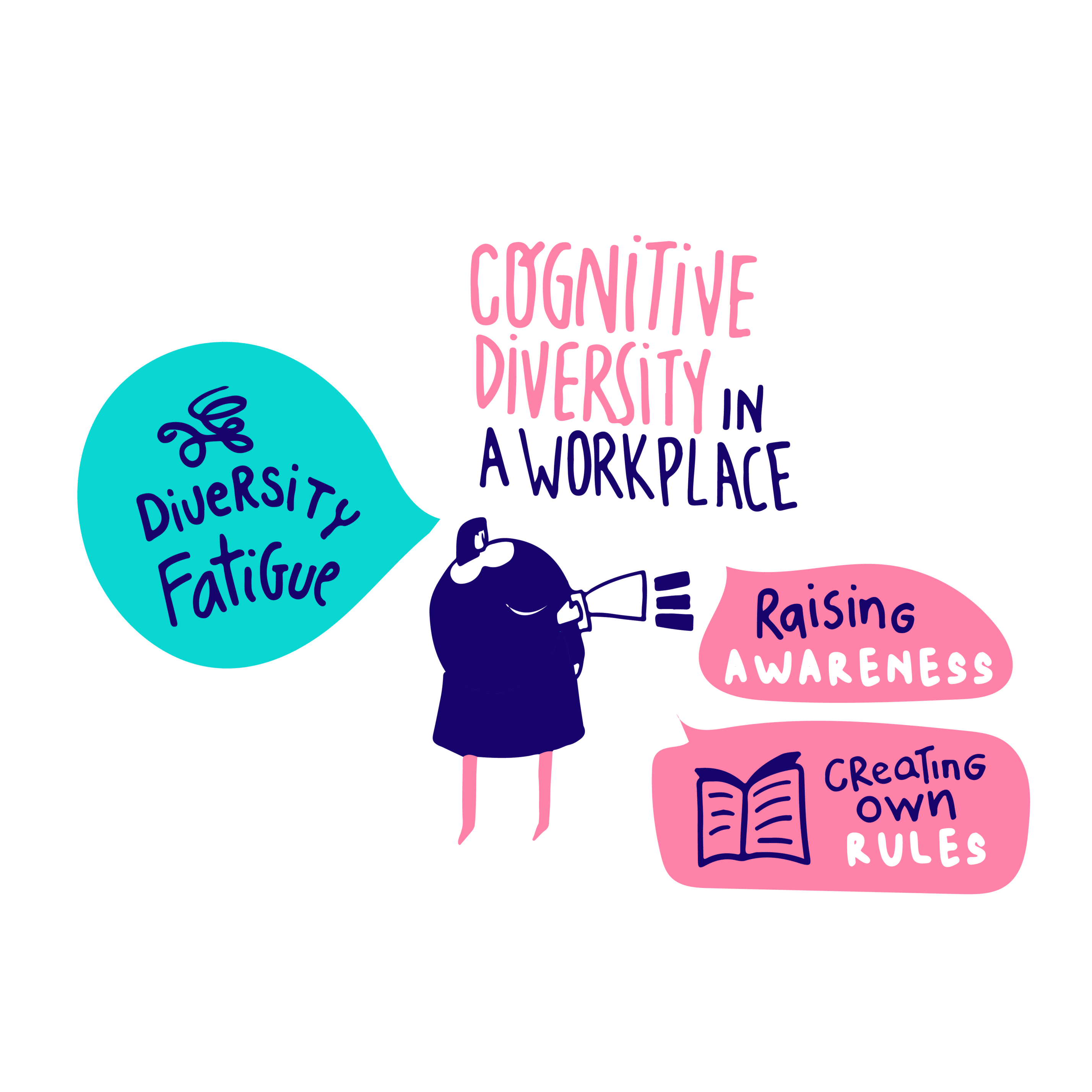 Live scribing cognitive diversity workplace inclusion awareness visual illustration

