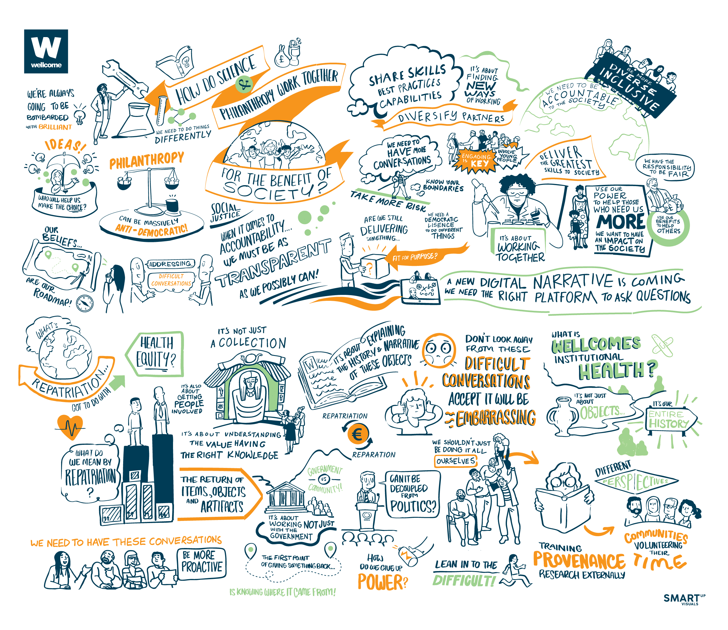 A full view of multiple live scribing panels from the Welcome Trust event, visually mapping conversations into structured, insightful illustrations.
