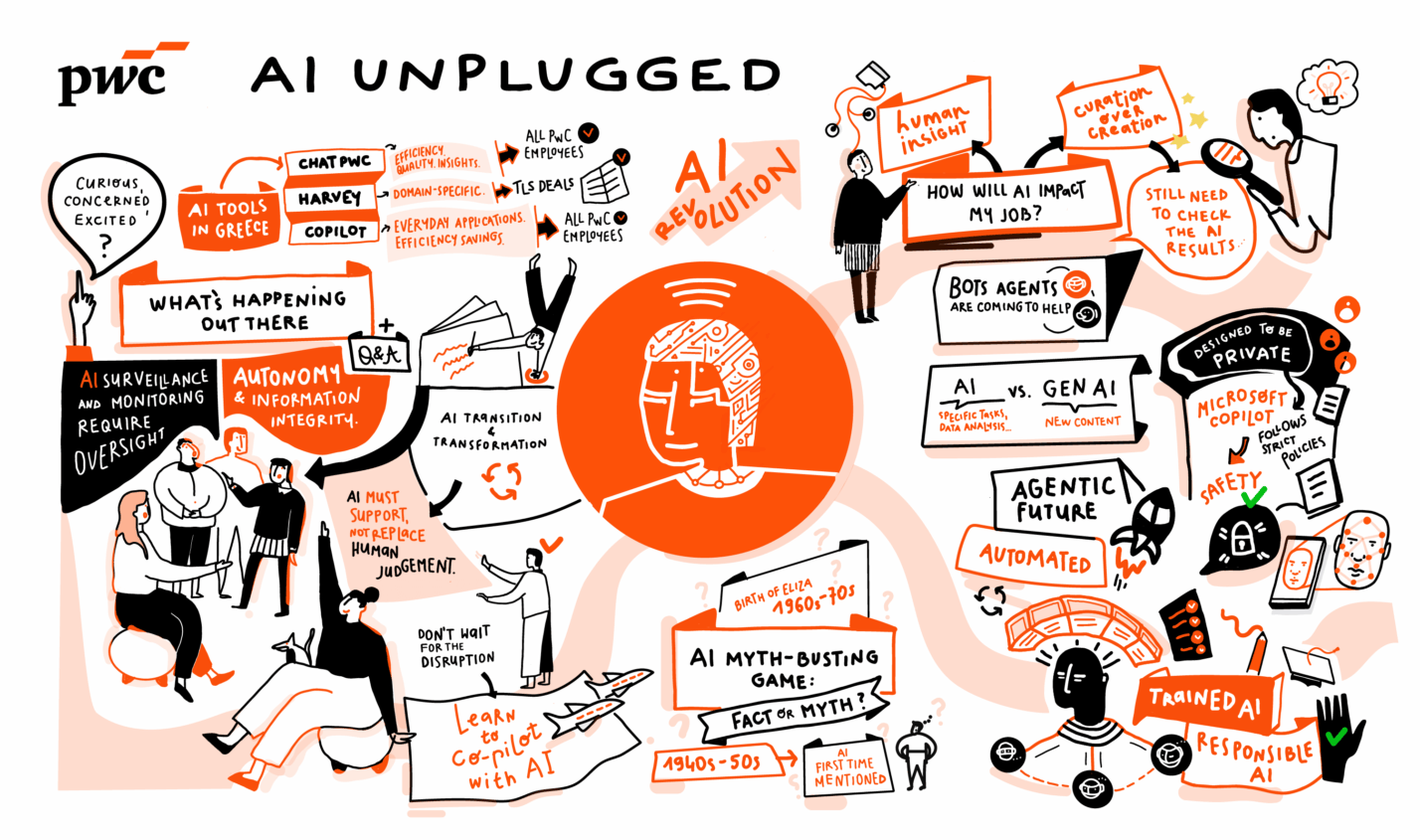 Hybrid Event Live Scribing