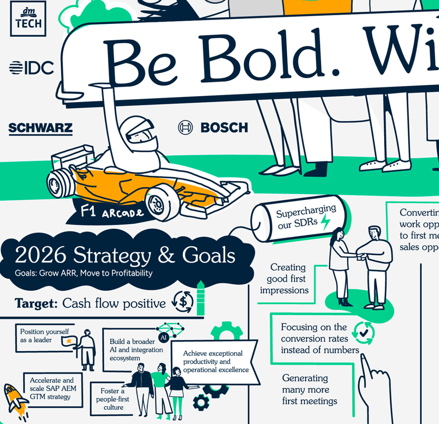 Strategic workshop visual showing 2026 strategy and goals captured through live scribing.