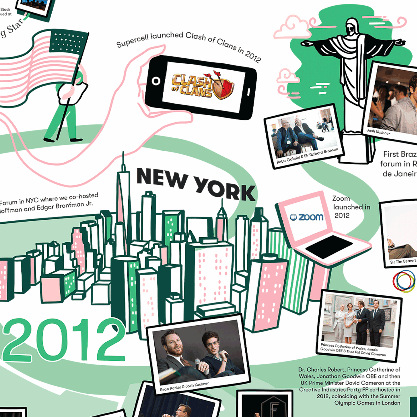 Illustrated timeline detail showing Founders Forum activity in New York alongside key 2012 tech milestones
