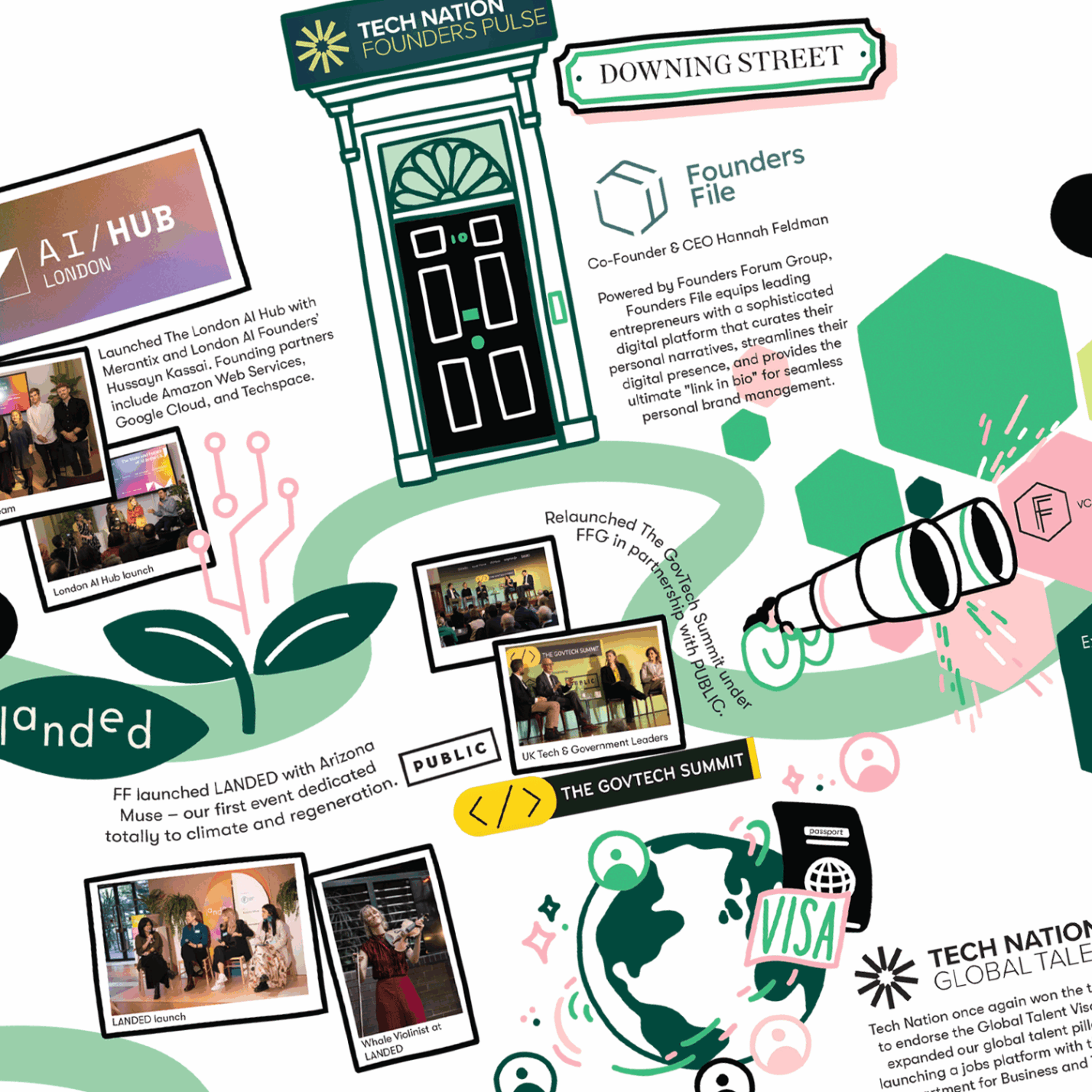Illustrated timeline detail showing Founders Forum engagement with UK government and tech policy initiatives
